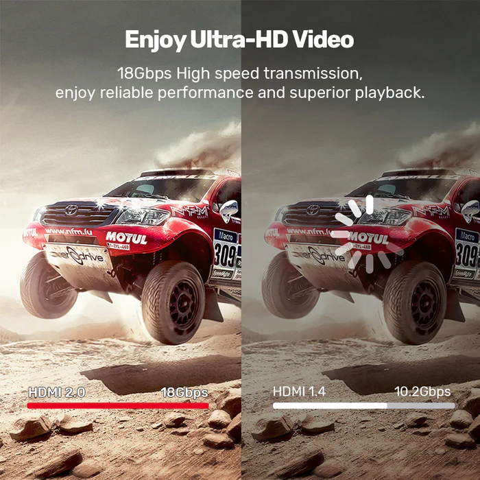 Unitek HDMI 2.0 Cable 20.0m CCS C11079BK-20M