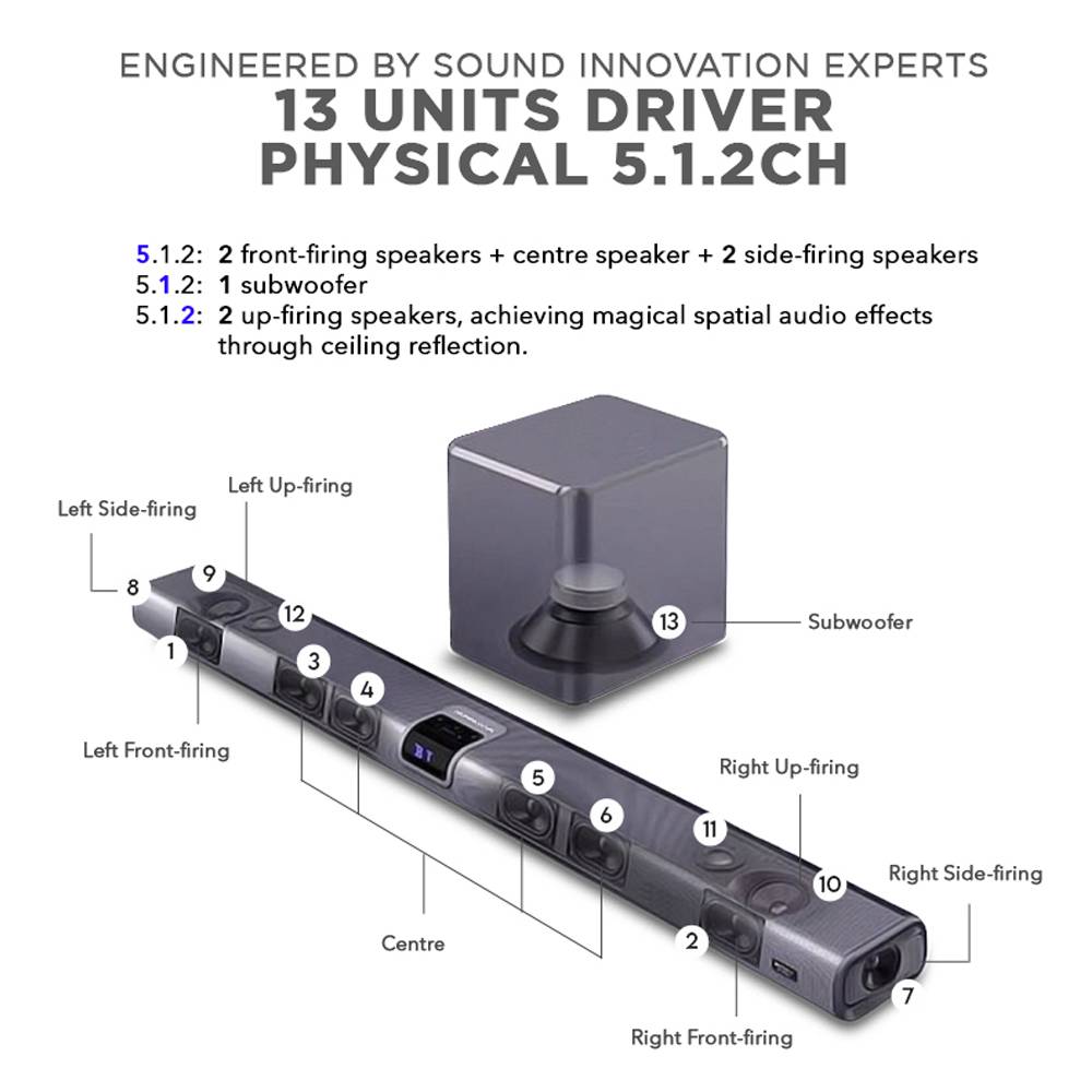 SonicGear STUDIOBAR 3000 Dolby Atmos 700W 5.1.2 Soundbar Incl 2xUHF Wireless Microphones 3xHDMI,BT,USB