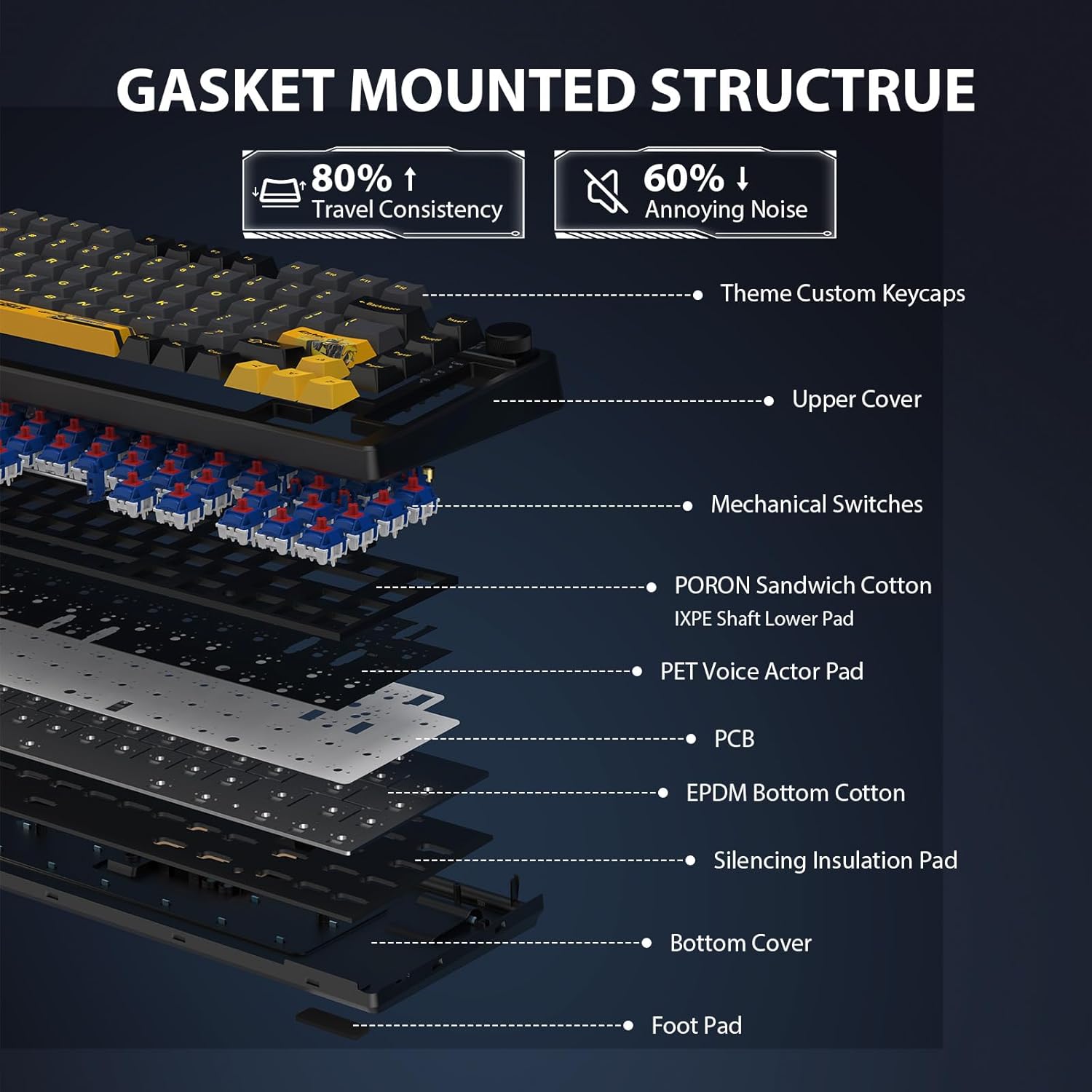 Transformers Mechanical Keyboard Trimode 2.4GHz-BT-USBC TF-GK03