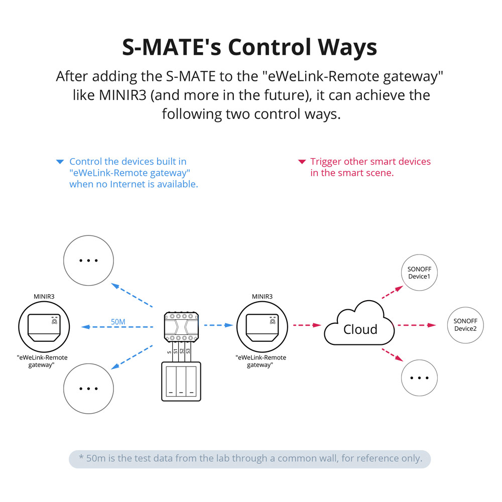 Sonoff S-Mate 16A Wifi Smart Switch (no neutral,aller retour)