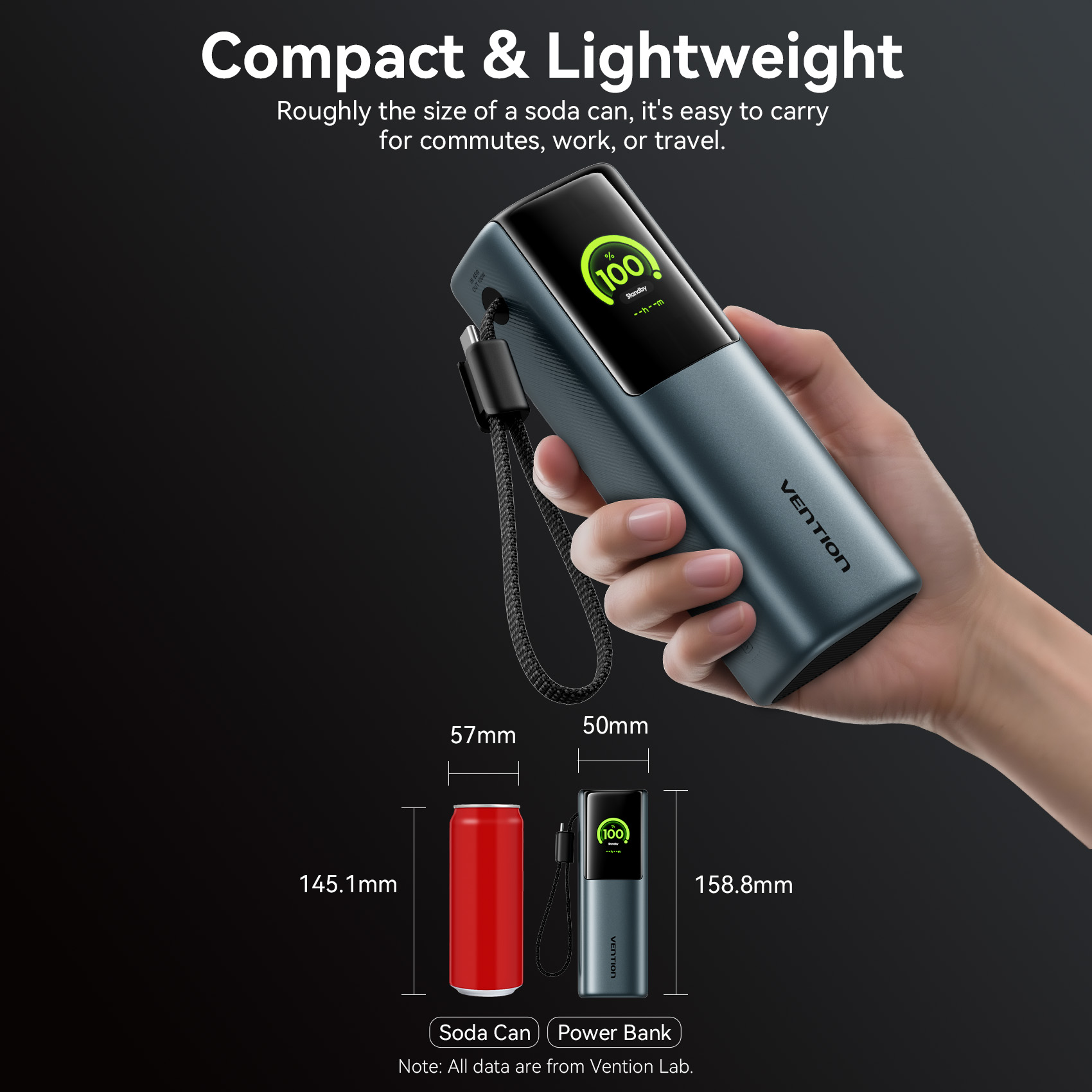 Vention Powerbank 20000mAh 165W 3xUSBC+USBA TFT Display +100W Cable FKFH0