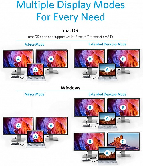 Anker Work USB-C Hub 8in1 2xHDMI,GB,SD,PD100W