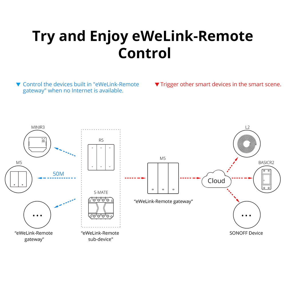 Sonoff M5 UK 1C ( 1 Button ) WiFi Smart Wall Mechanical Switch