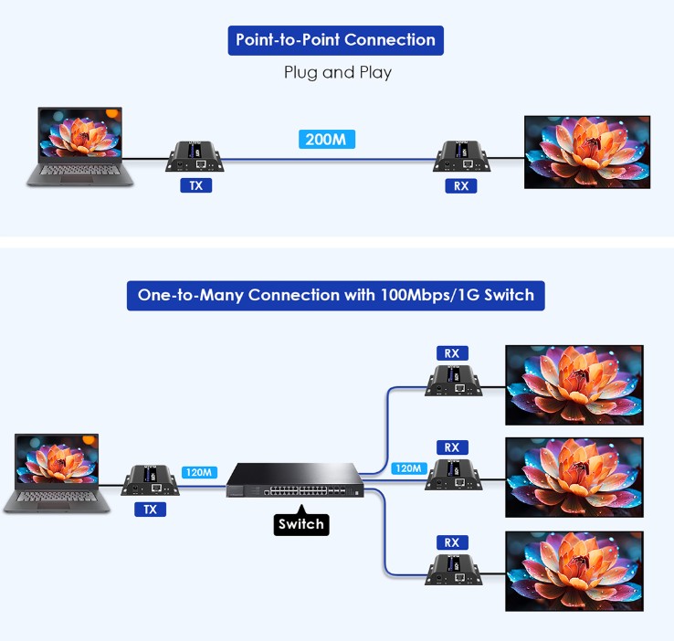 Lenkeng HDMI Matrix over IP 4K IR 120m Transmitter LKV483-M5.0-TX
