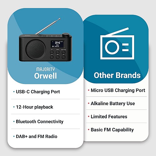 Majority Radio ORWELL Portable with Display & Bluetooth-USB-FM Radio