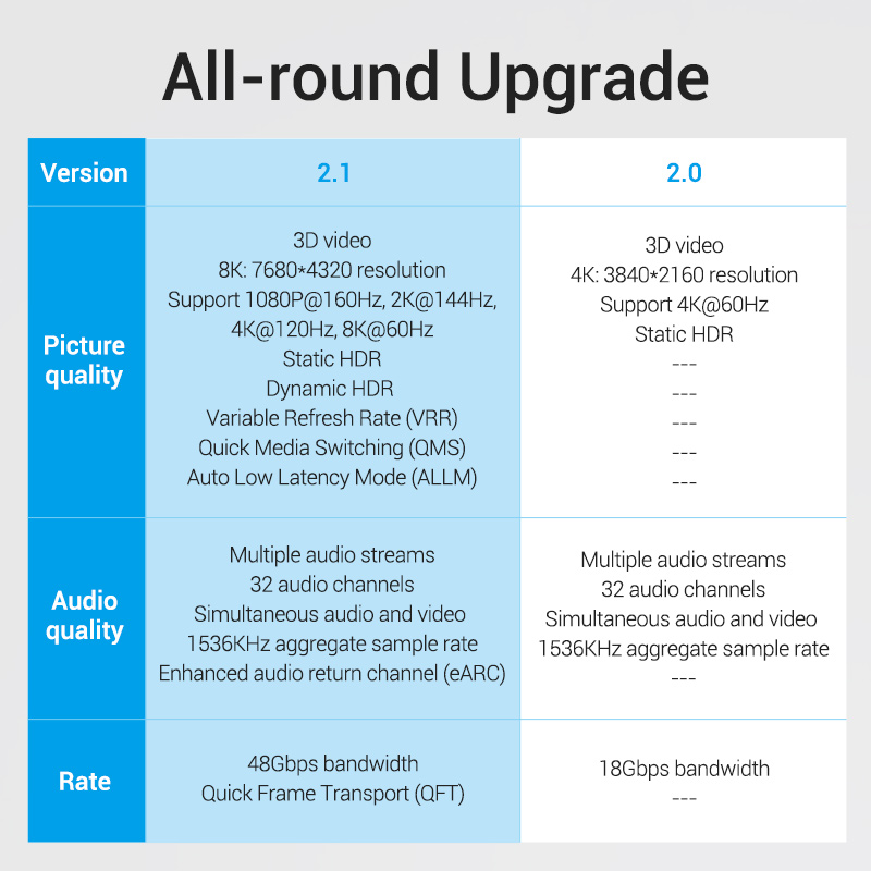 Vention HDMI Cable 2.1 8K Braided 2.0m AAUBH