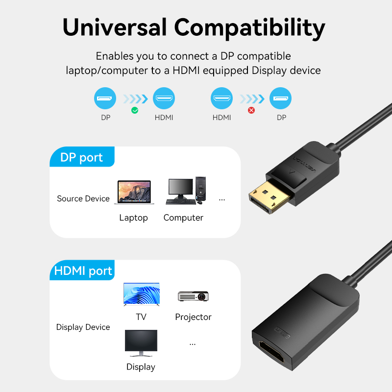 Vention DisplayPort to HDMI Adaptor Male to Female 4K60Hz 0.15M HBZBB