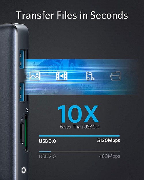 Anker Work USB-C Hub 8in1 2xHDMI,GB,SD,PD100W