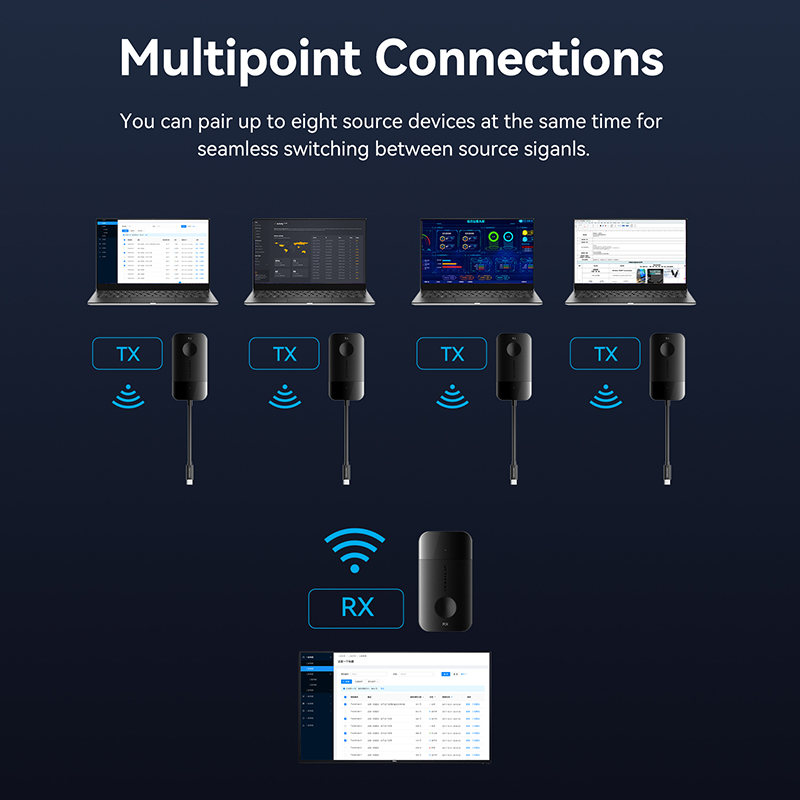 Vention HDMI Wireless Transmitter-Receiver HDMI to USB-C 4K30Hz ADOBB