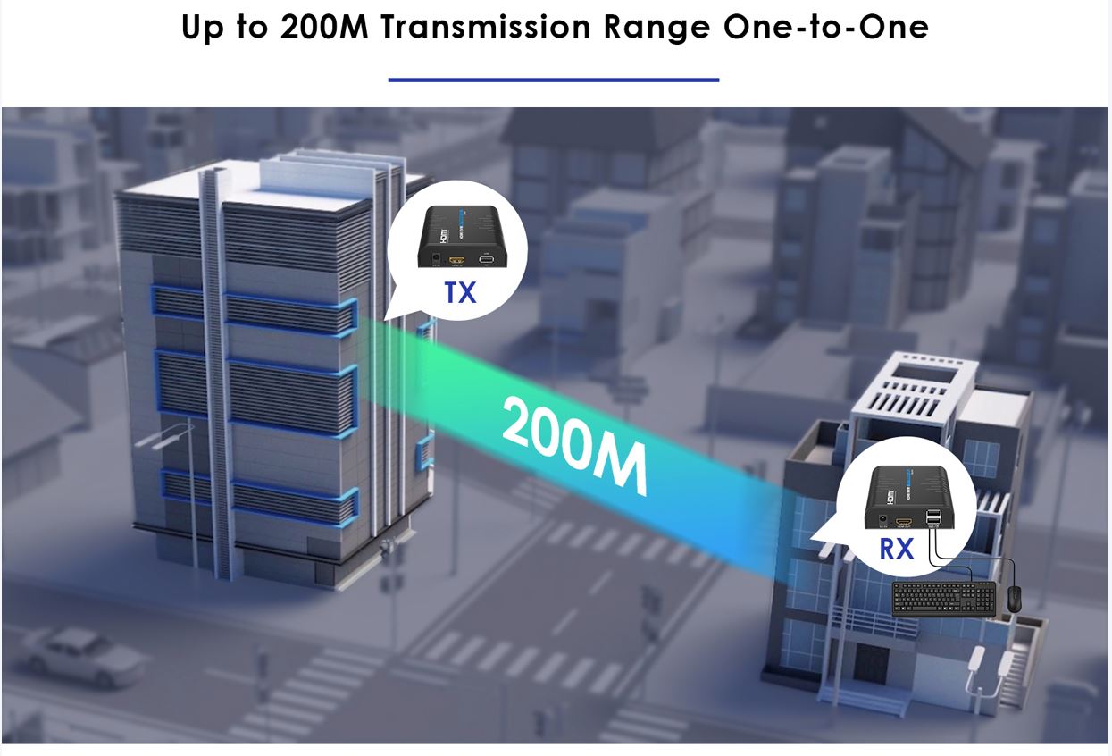 Lenkeng KVM HDMI Extender over IP 1080P 120m LKV373KVM-5.0