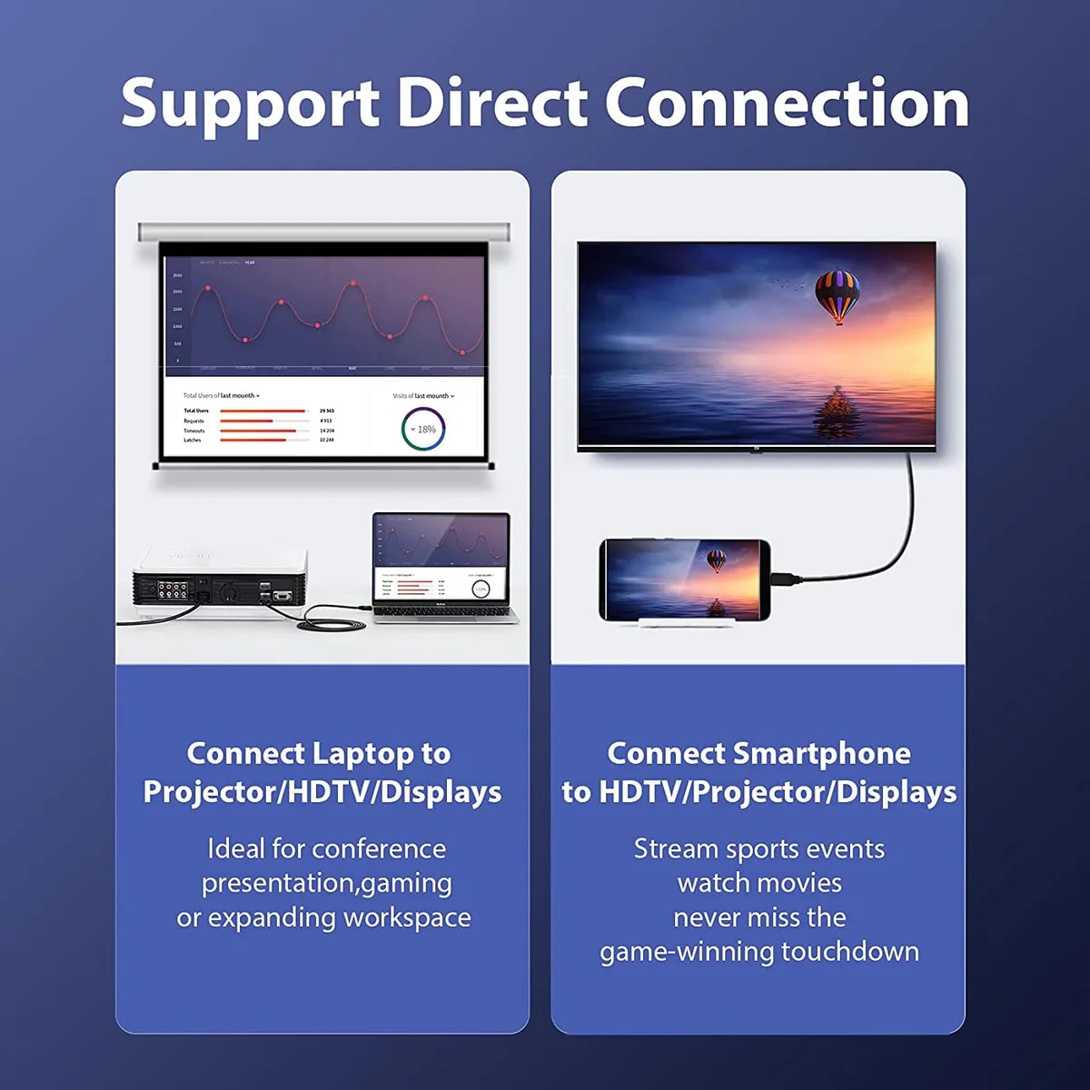 Vention USB-C to DisplayPort Converter Cable 4K30Hz 1.5m CGYBG