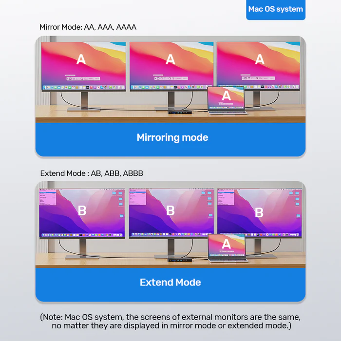 Unitek D1104A USB-C 13in1 8K Triple Display Docking Station USB3.2 & 2.5G Lan