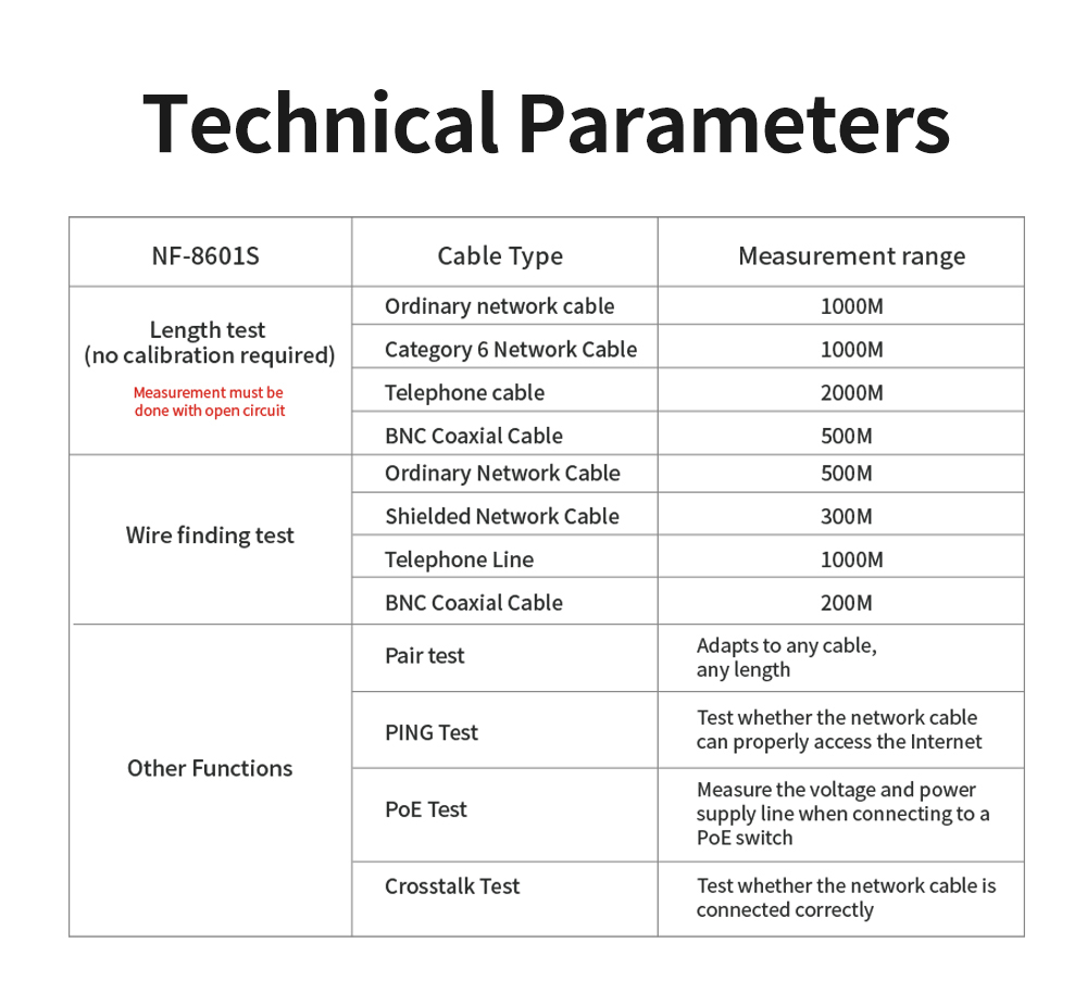 Noyafa Multi-Function Cable Tester with PoE, Ping, TDR Length Measurement, Port Flashing & NCV for RJ45, RJ11, BNC, CAT7 NF-8601S