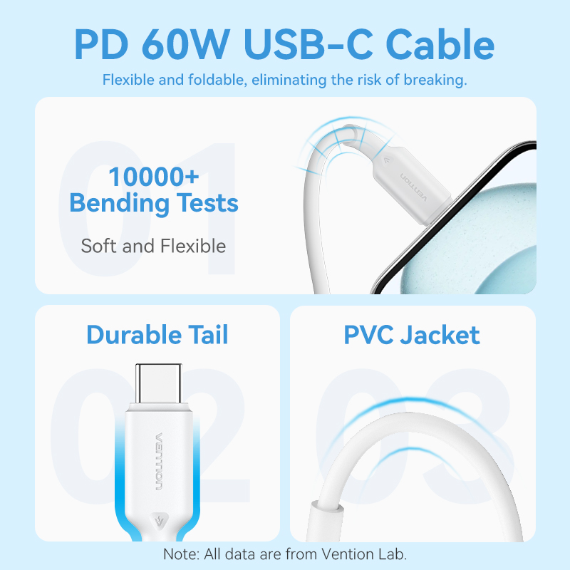Vention Charger Wall GaN 20W 1xUSBC UK + USB-C 1m Cable Black FEPB0-UK-01