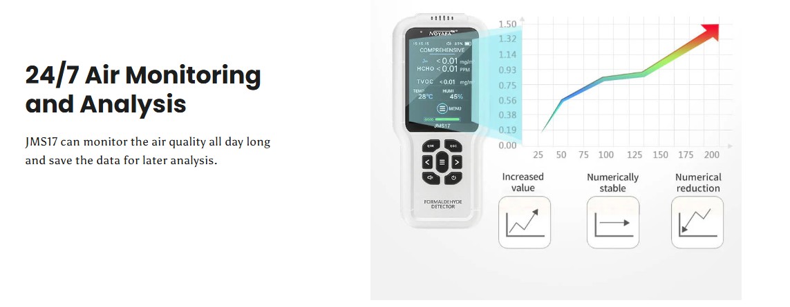 Noyafa Portable Indoor Air Quality Tester with Formaldehyde Detector JMS17