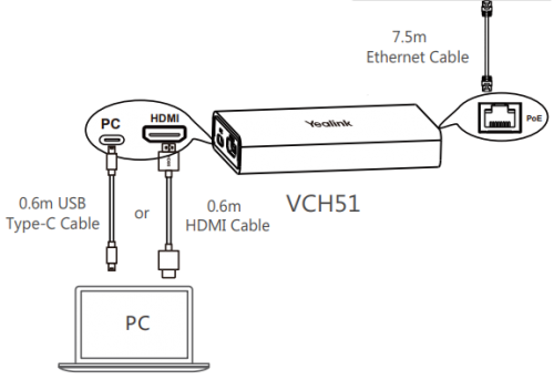 Yealink VCH51 Content Sharing & BYOD Hub for A20/A30 MeetingBar