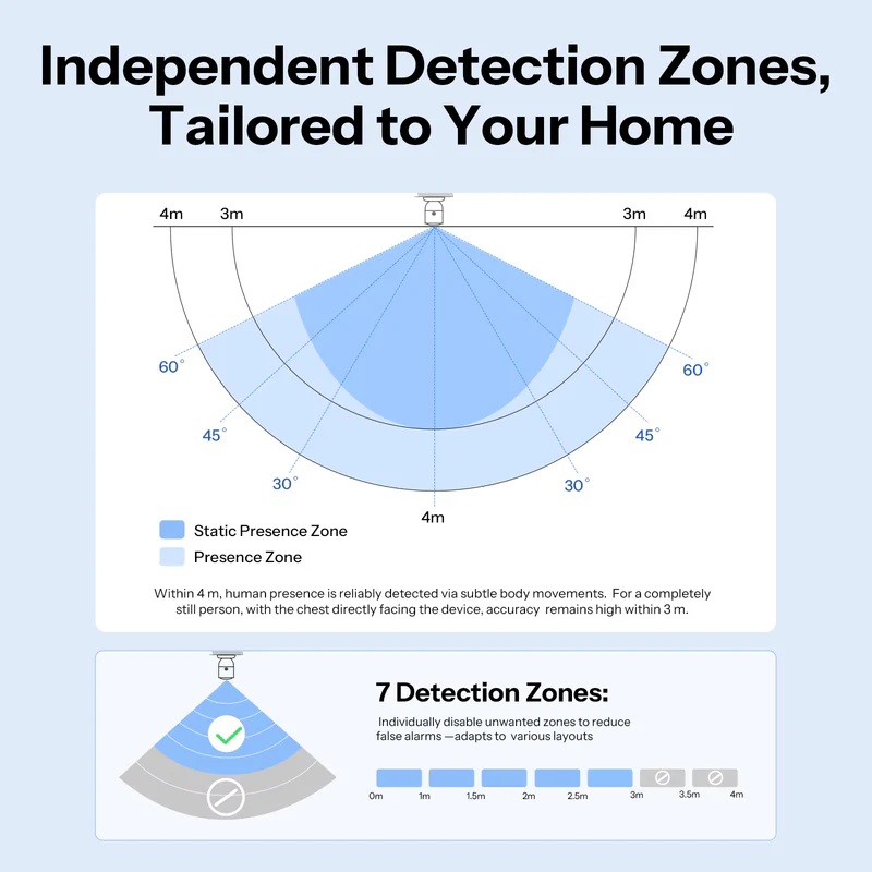 Sonoff ZigBee Human Presence Sensor With Customized Detection Zone and Lux Sensor SNZB-06P24