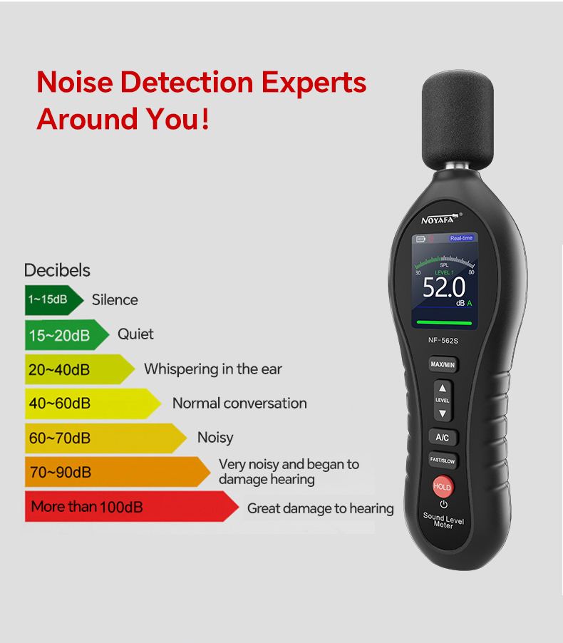 Noyafa Sound Level Meter with Dual A/C Weighting, Real-Time Alarm & Color LCD Display NF-562S