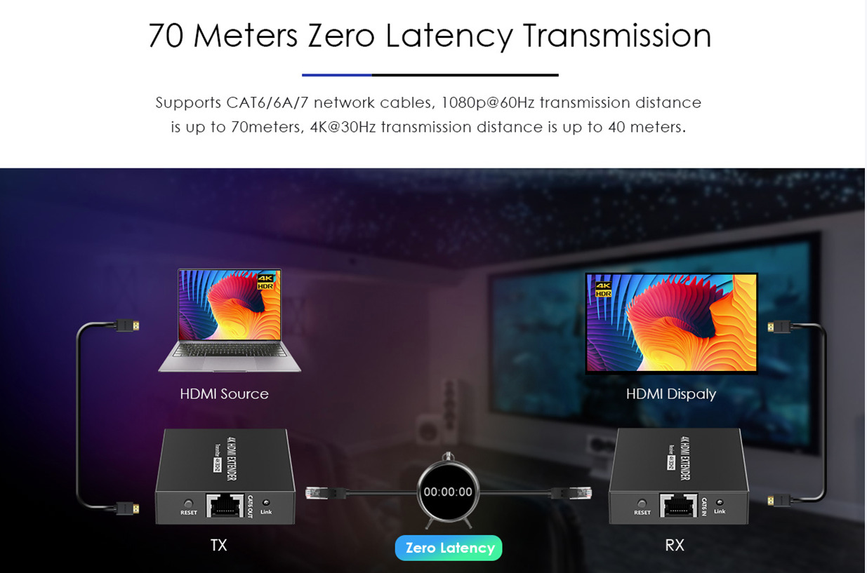 Lenkeng HDMI Extender over Ethernet 70m 1080p POC LKV372N