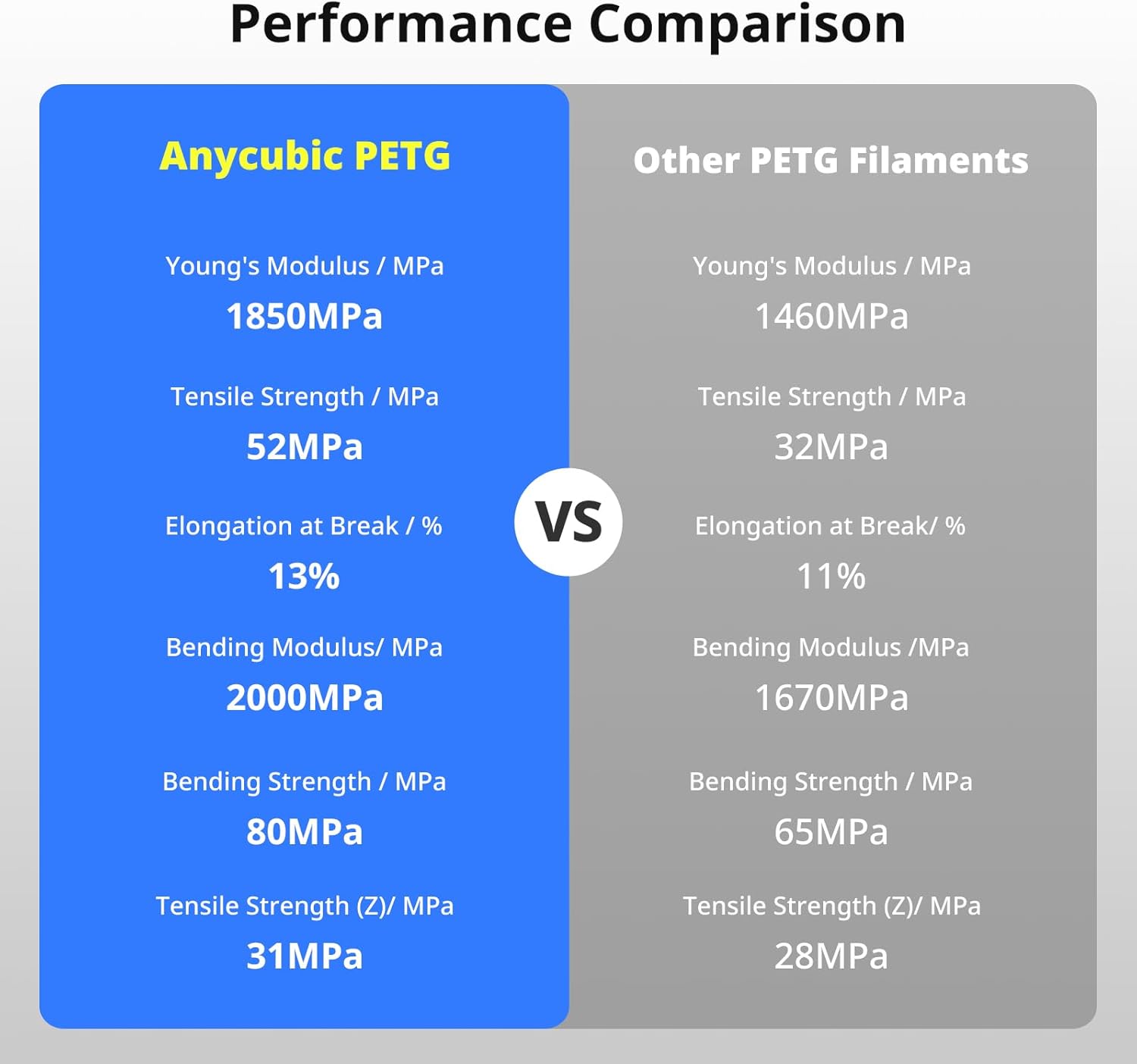Anycubic PETG Filament Forest Green 1Kg