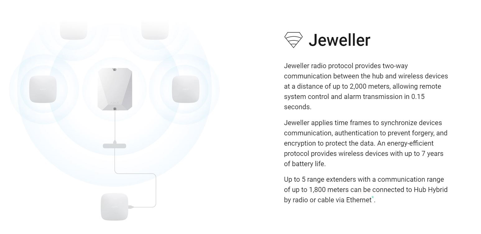 AJAX FIBRA Hub Hybrid 2G White (Requires License)