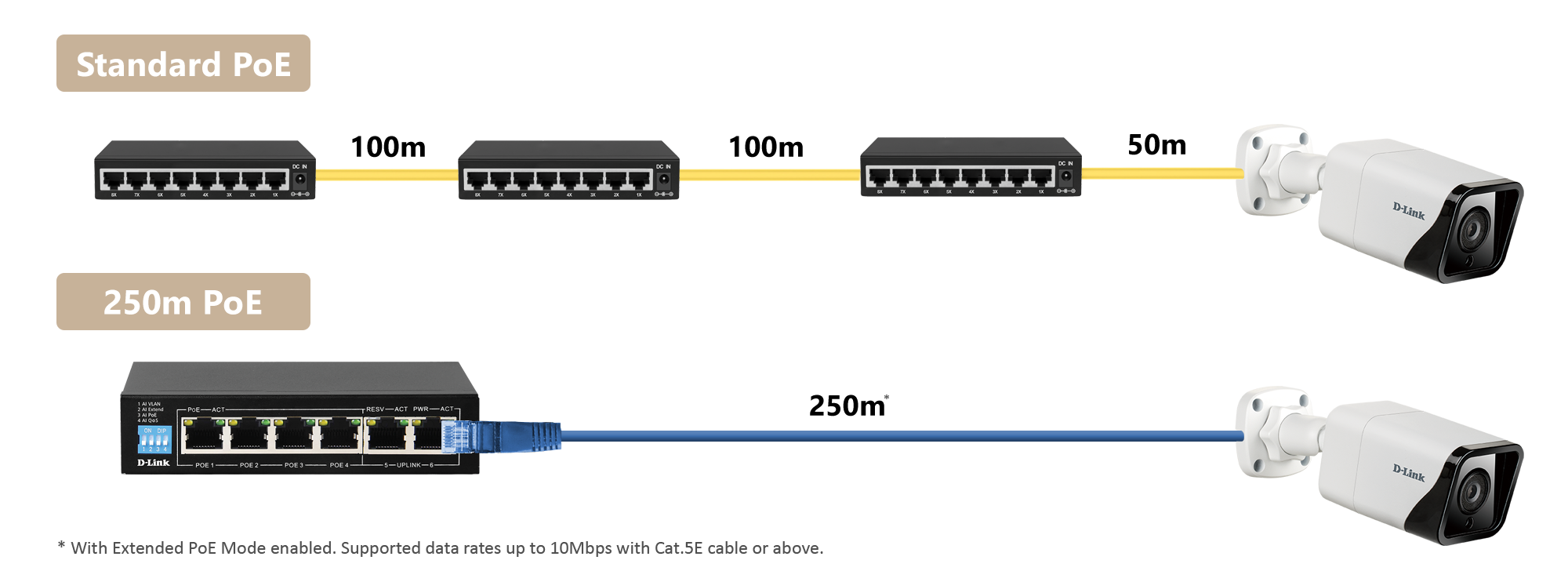 6-Port Gigabit PoE Switch with 4 Long Reach PoE Ports and 2 Uplink Ports