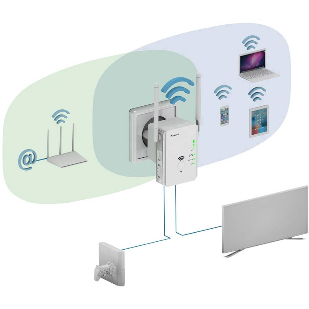 Strong Repeater N300 Wi-FI Range Extender UK Plug REPEATER300SUK