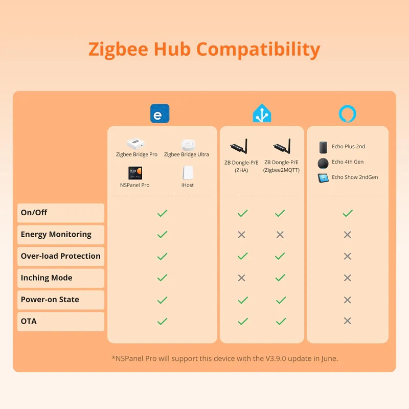 Sonoff Zigbee Smart Plug S60 UK