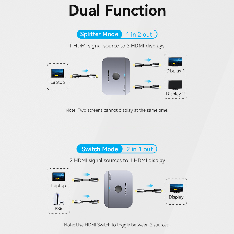 Vention HDMI Switch 2-Port 8K 2.1 Bi-Directional Metal AKPH0
