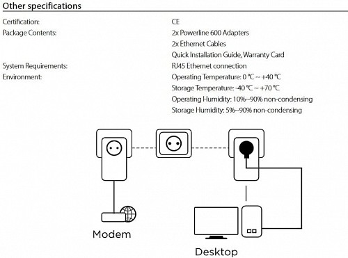 Strong Powerline Kit AV600 Passthrough 600Mbps UK POWERL600DUOUKV2