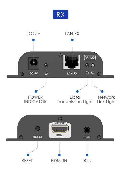 Lenkeng HDMI Extender over IP 1080p 120m Extra Receiver LKV383-4.0