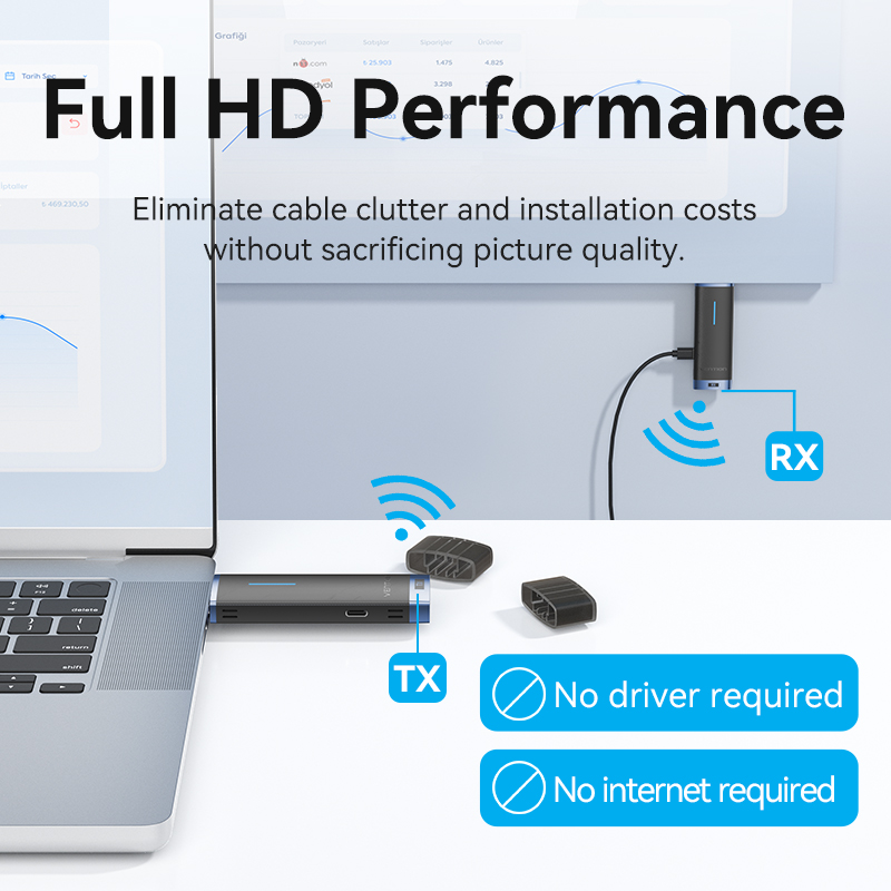 Vention HDMI Wireless Transmitter-Receiver Kit 5GHz 1080p Blue ADCL0