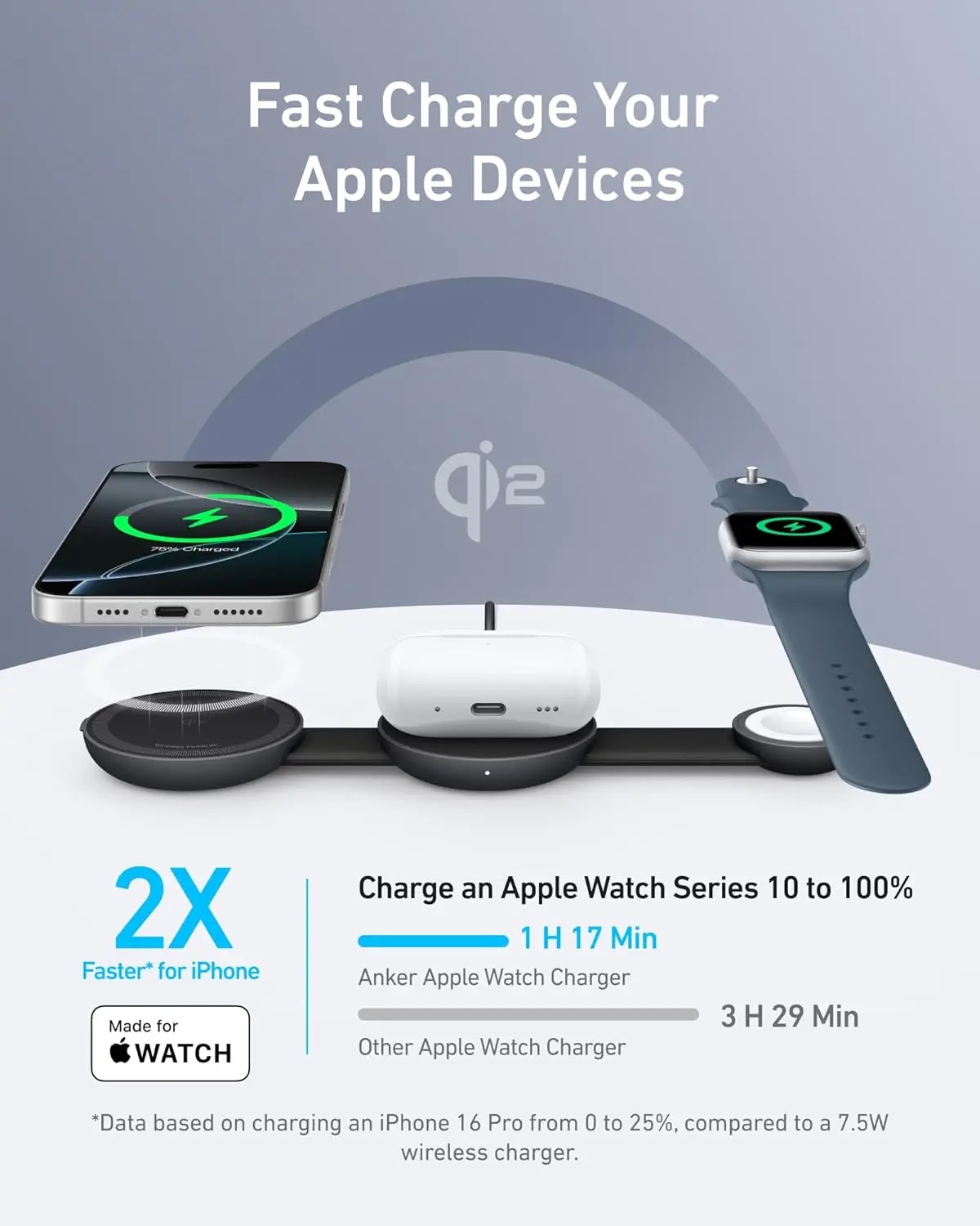 Anker Mobile Charger Wireless MagGo 3-in-1  Charging Station