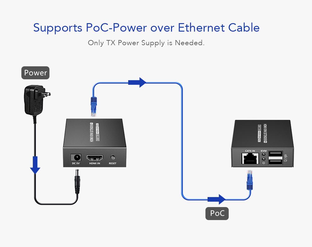 Lenkeng KVM HDMI Extender over Ethernet 4K30Hz 70m LKV372KVM-P