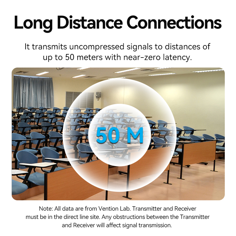 Vention HDMI Wireless Transmitter-Receiver Kit 5GHz 1080p Blue ADCL0