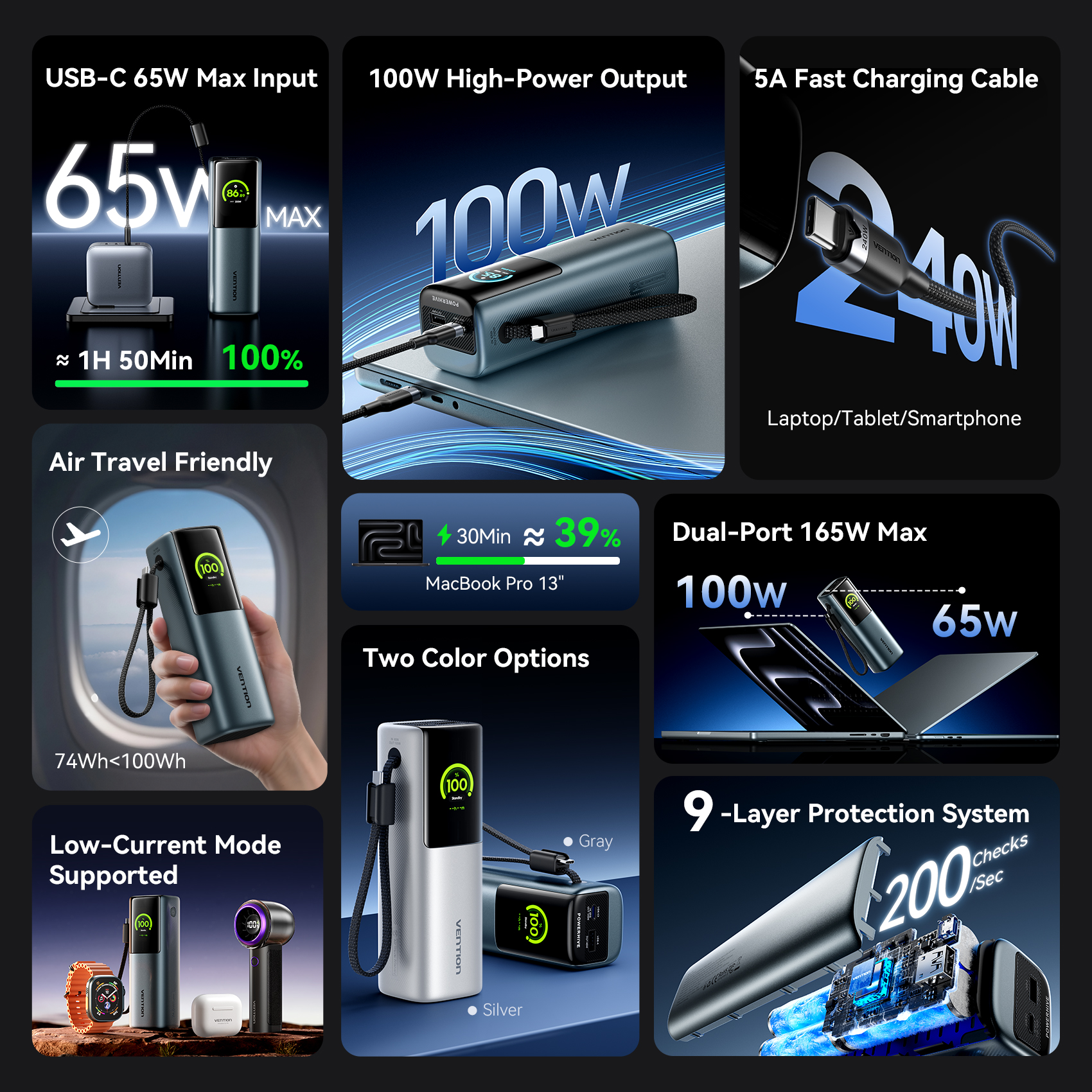 Vention Powerbank 20000mAh 165W 3xUSBC+USBA TFT Display +100W Cable FKFH0