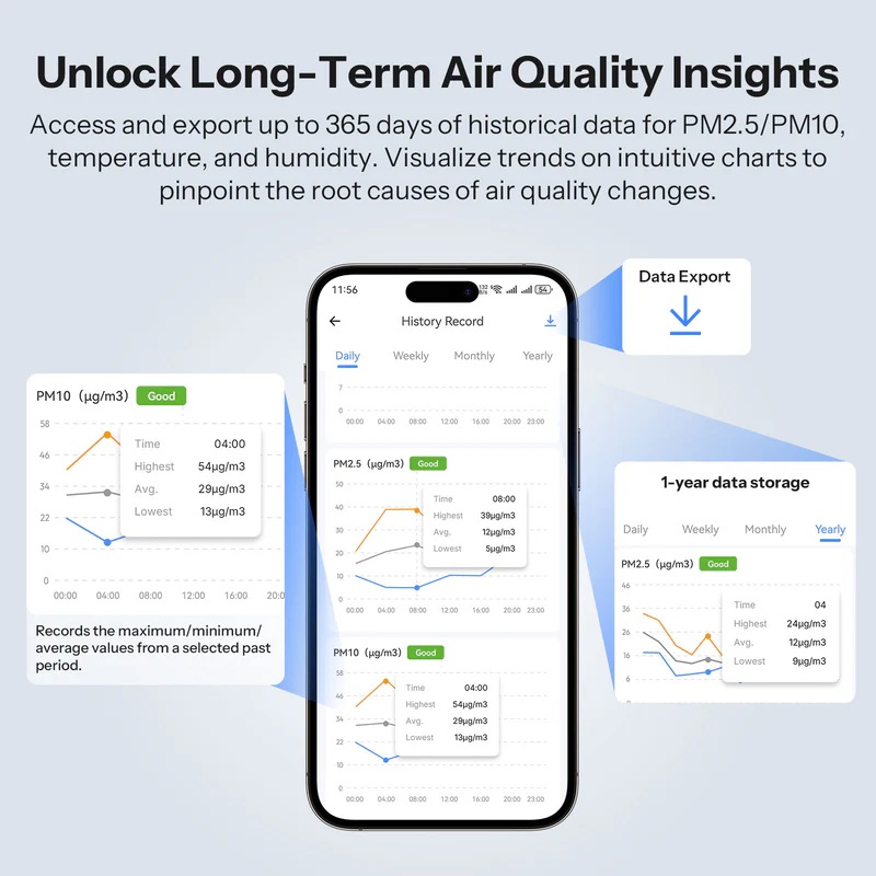 Sonoff Smart Sensor AirGuard For PM2.5/PM10 With Matter (Air Quality Monitor)