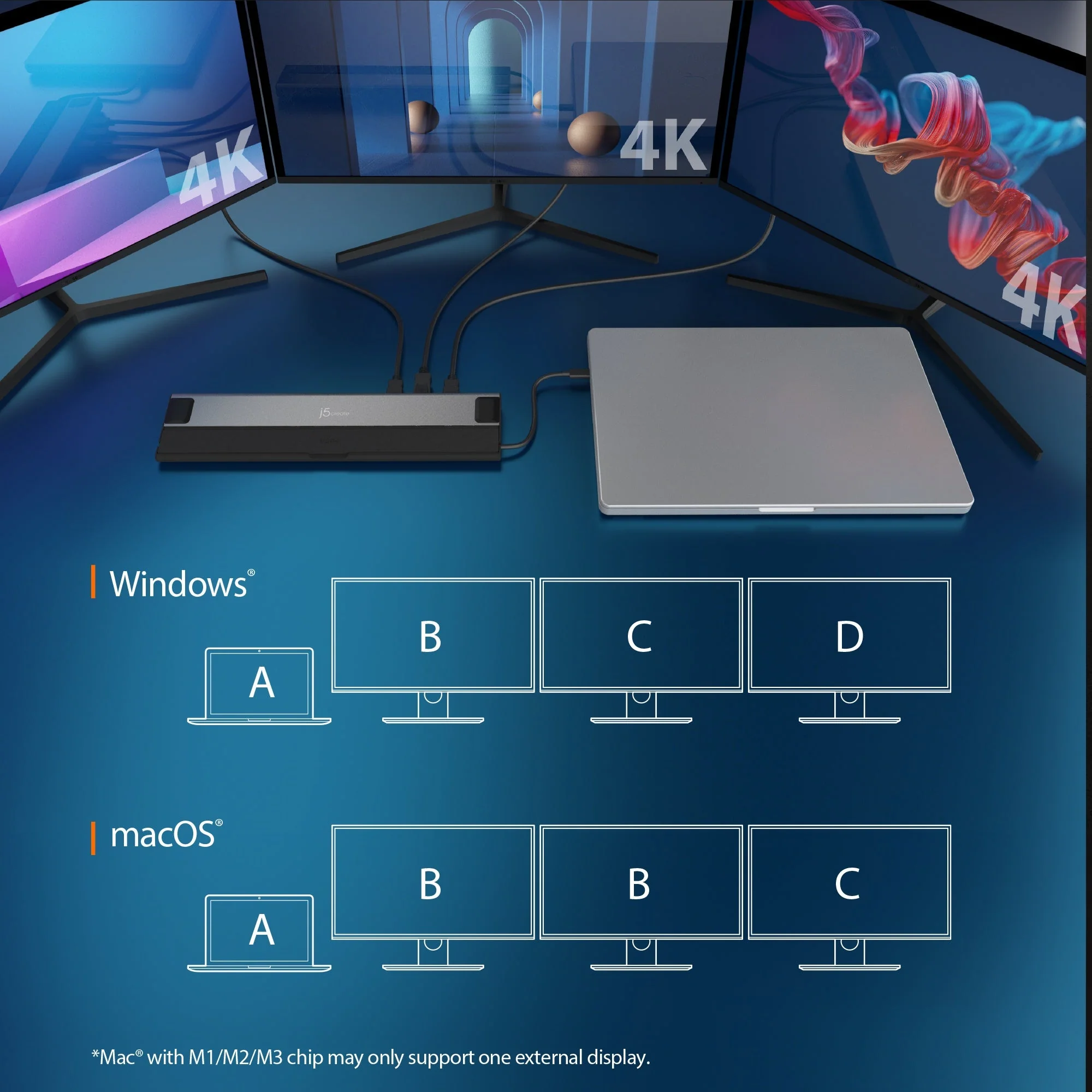 j5create Docking Station USB-C 12-in-1 Triple Display 4K MST MacBookM3 HDMI/DP/USB-C/RJ45/SD/Audio/PD JCD554