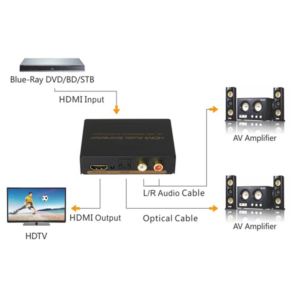 DigitMX HDMI TO HDMI+Audio (SPDIF+2RCA) Converter 4K30HZ ARC DMX-CHHS3