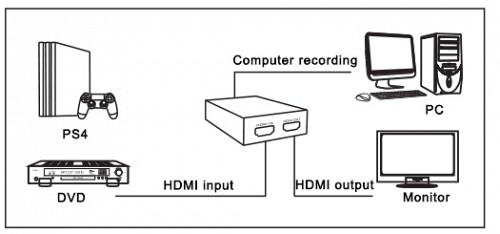 DigitMX DMX-HDCC1 USB 3.0 HDMI Capture Card