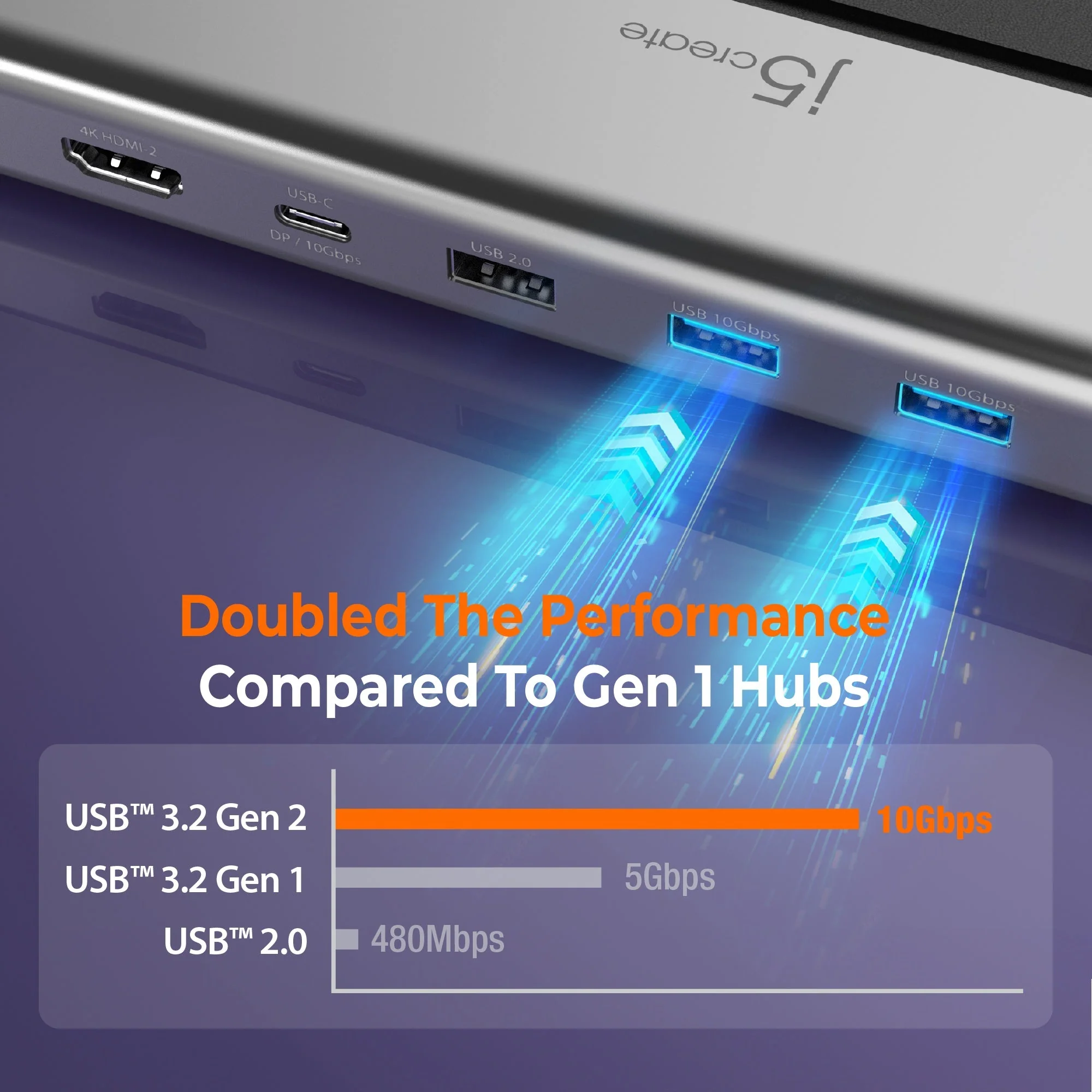 j5create Docking Station USB-C 12-in-1 Triple Display 4K MST MacBookM3 HDMI/DP/USB-C/RJ45/SD/Audio/PD JCD554