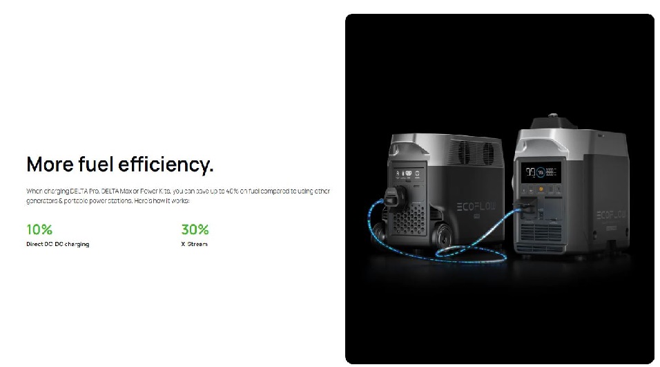 EcoFlow Dual Fuel Smart Generator