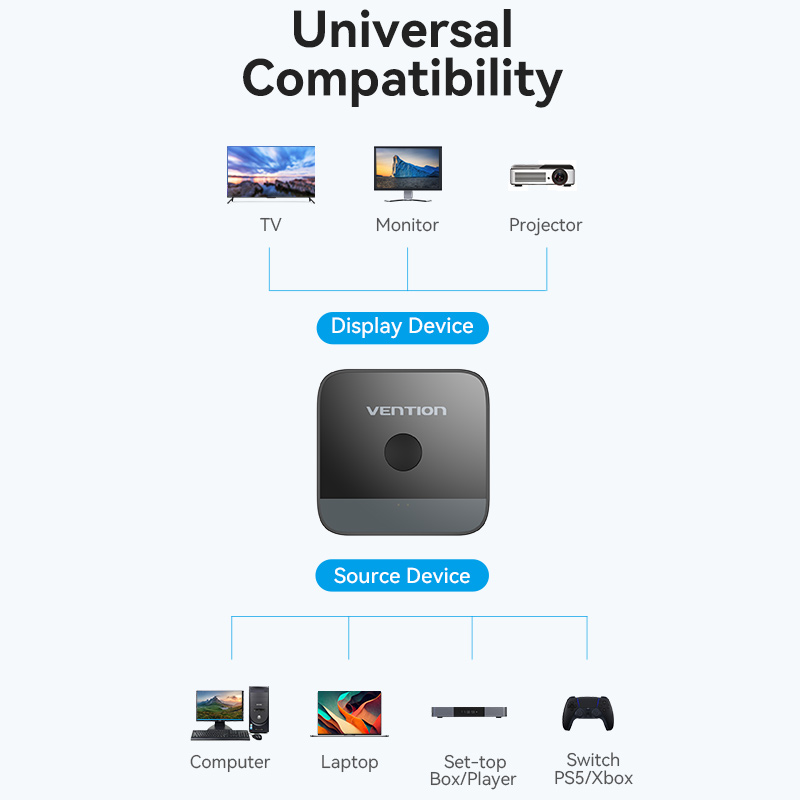 Vention HDMI Switch 2-Port 4K 2.0 Bi-Directional AKOB0