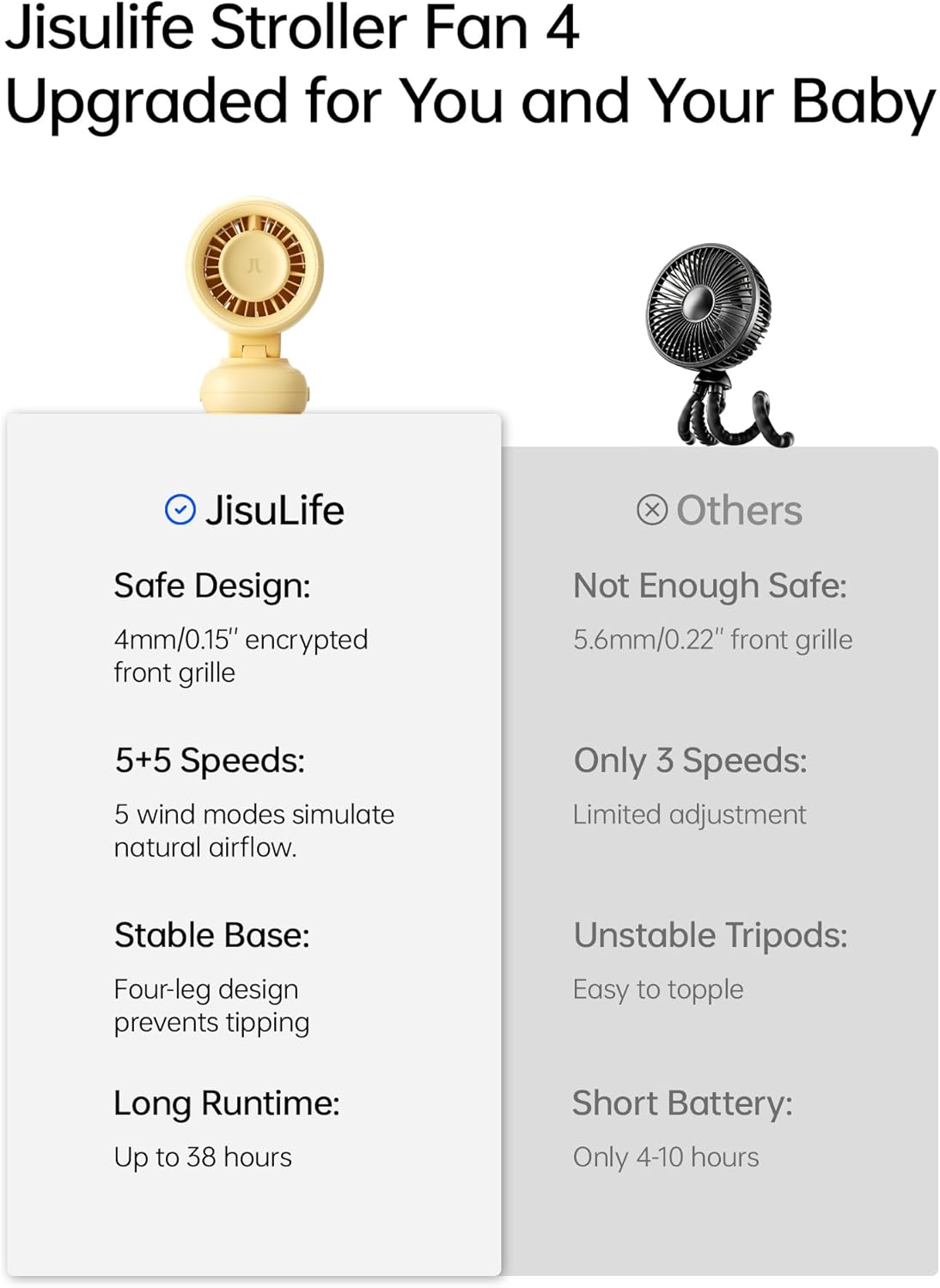 Jisulife Stroller Fan Rotaing with Light 5000mAh STROLLER FAN 3 Yellow