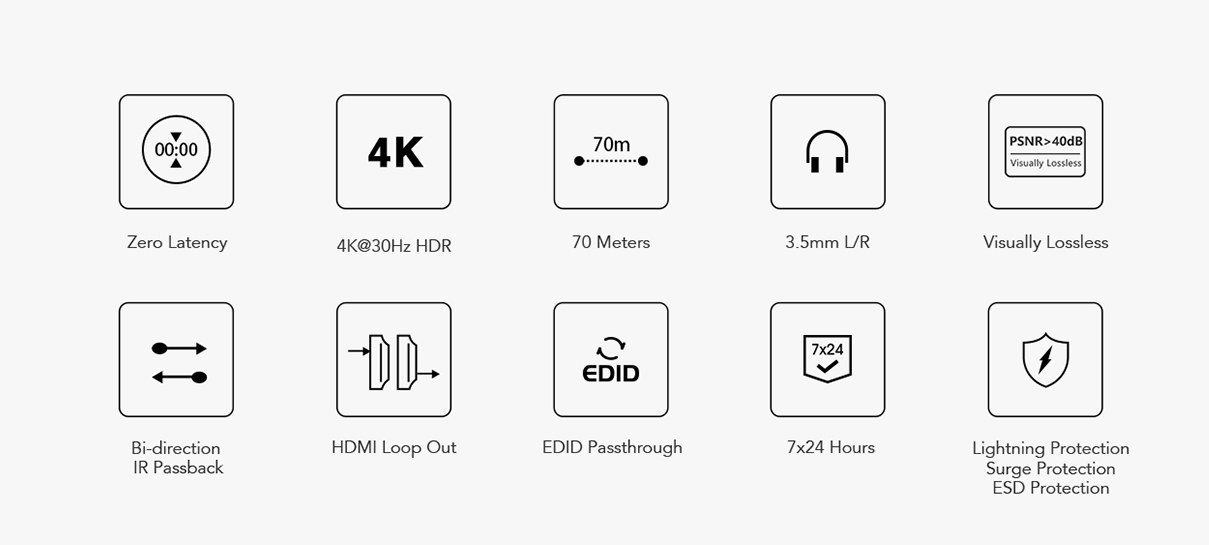 Lenkeng HDMI Extender over Ethernet 70m 4K30Hz POC IR Loop LKV223