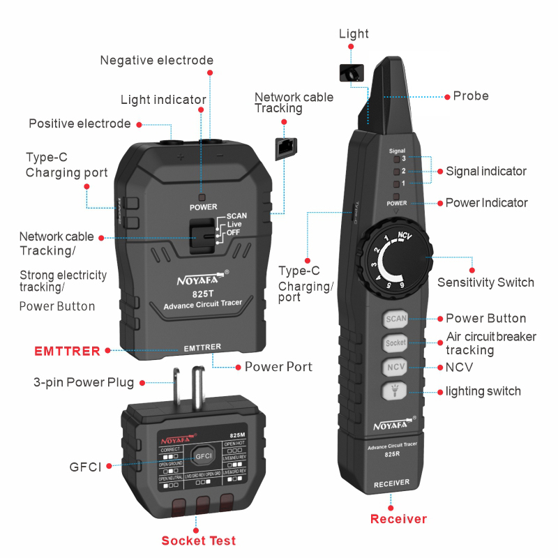Noyafa Circuit Tracer & Breaker Finder with GFCI Tester, RJ45 Tracing, NCV & Adjustable Sensitivity NF-825TMR