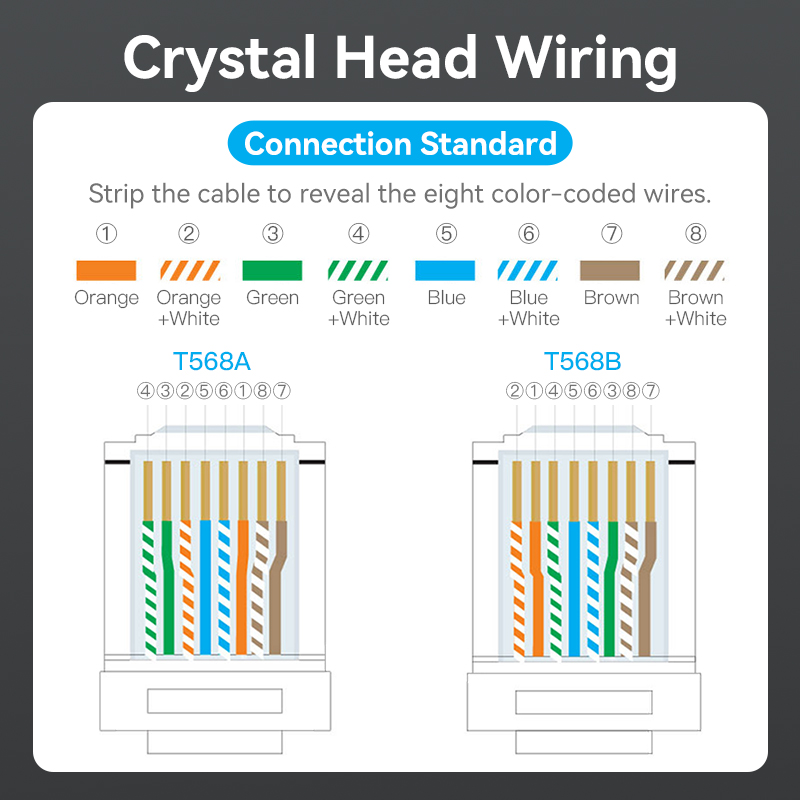 Vention NETWORK Connectors CAT6A FTP Shock-Resistant Modular Plug IDOB0-10 (10-Pack)