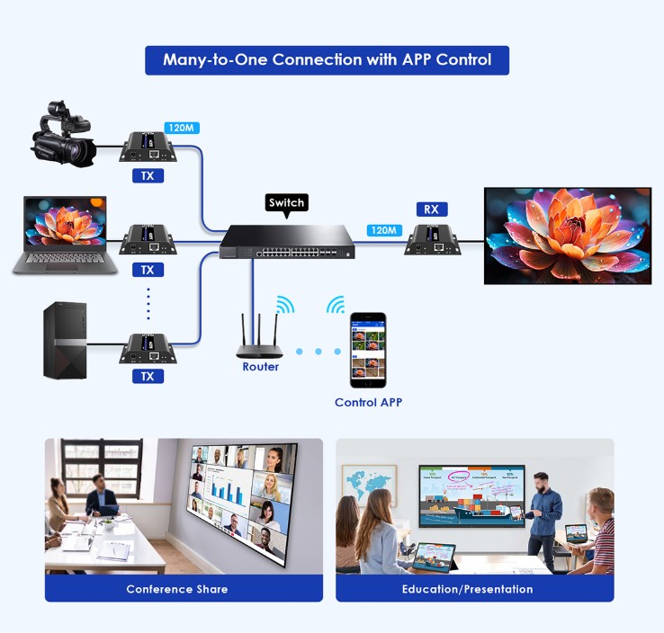 Lenkeng HDMI Matrix over IP 4K IR 120m Transmitter LKV483-M5.0-TX