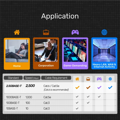 Unitek U1313A USB-C 3.2 to 2.5GbE RJ45 Adapter