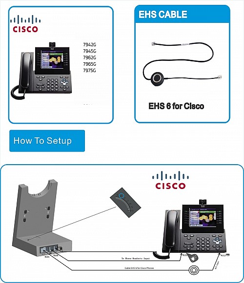 VT EHS-6 Cisco EHS Adapter for Wireless DECT
